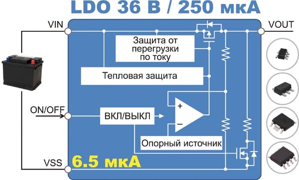 Новый LDO стабилизатор от Seiko для автомобильных систем